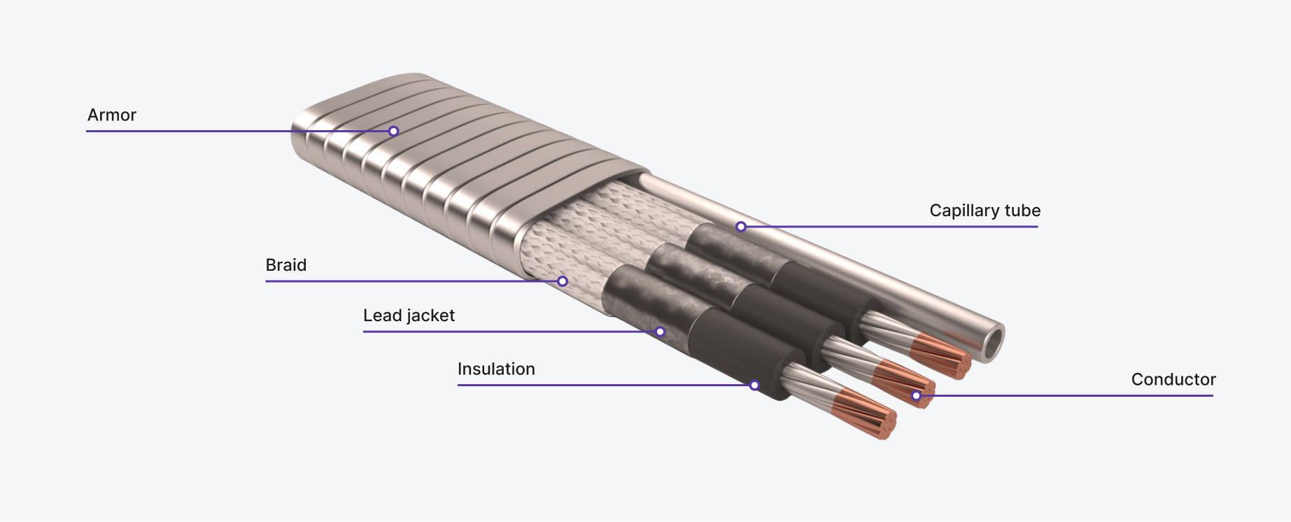 Levare - Power Cable